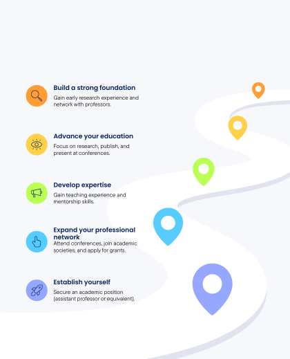 Academic & Career Counselling